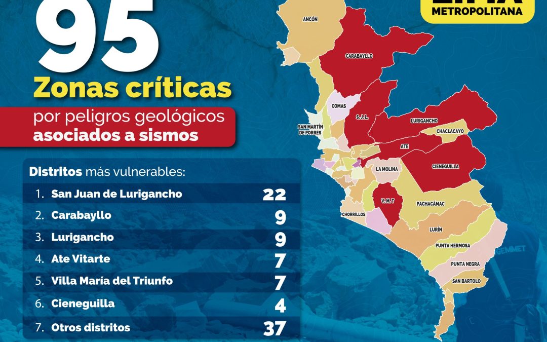 INGEMMET IDENTIFICÓ NUEVAS ZONAS CRÍTICAS VULNERABLES ANTE SISMOS EN LIMA METROPOLITANA
