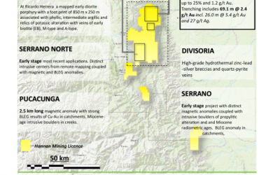 Hannan anuncia colocación privada de acciones ordinarias sin intermediarios