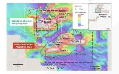 Coppernico define mineralización continua de Cu en objetivo Nioc de Sombrero