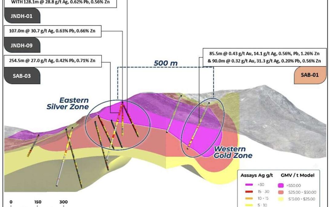 Radius Gold suscribe acuerdo de opción para el 100% de proyecto de plata Jonco