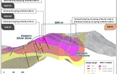 Radius Gold suscribe acuerdo de opción para el 100% de proyecto de plata Jonco